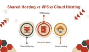 Shared Hosting vs VPS vs Cloud Hosting
