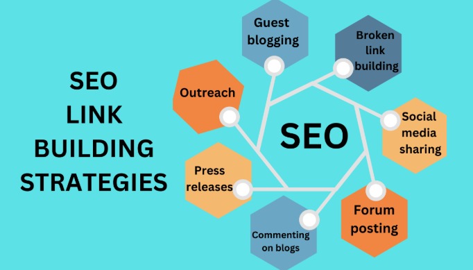 12 of The Most Effective Link Building Strategies for 2025 12 of The Most Effective Link Building Strategies for 2025