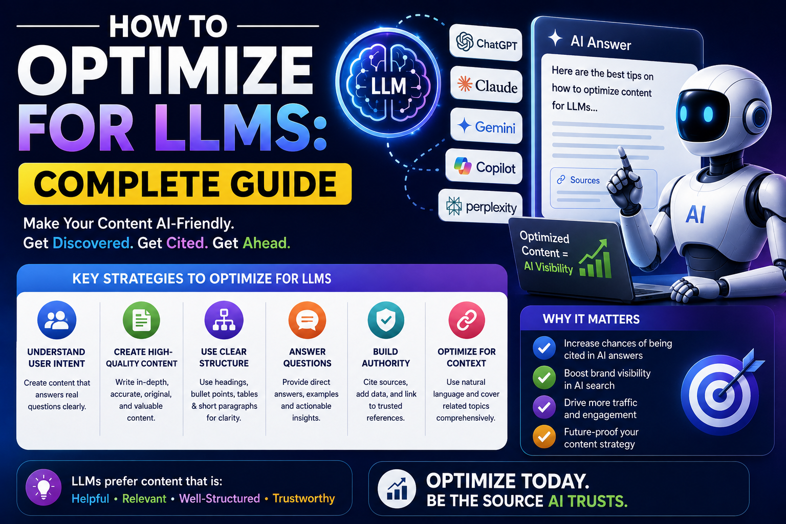 How to Optimize for LLMs: Complete Guide